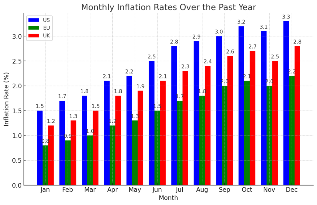 InflationRate