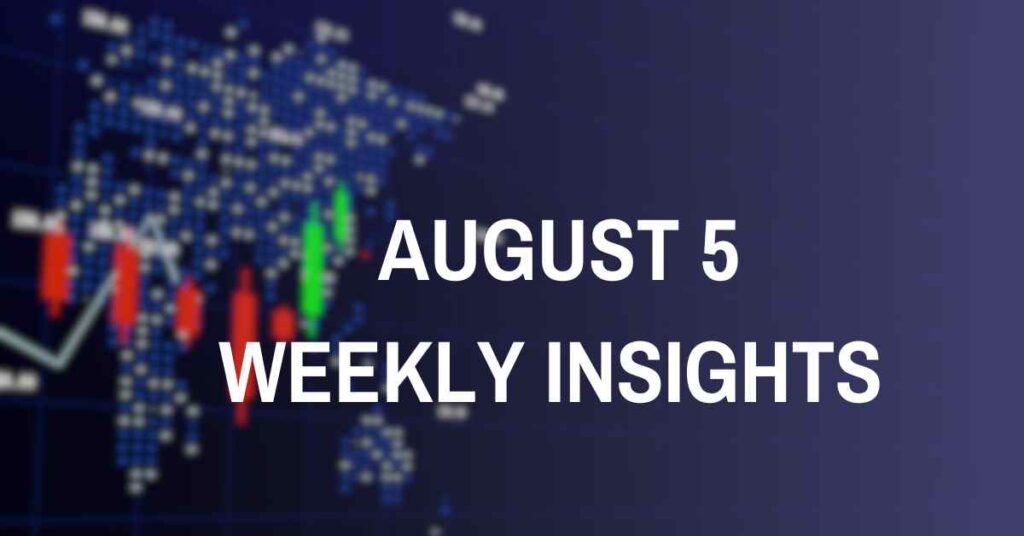 Weekly Market Outlook